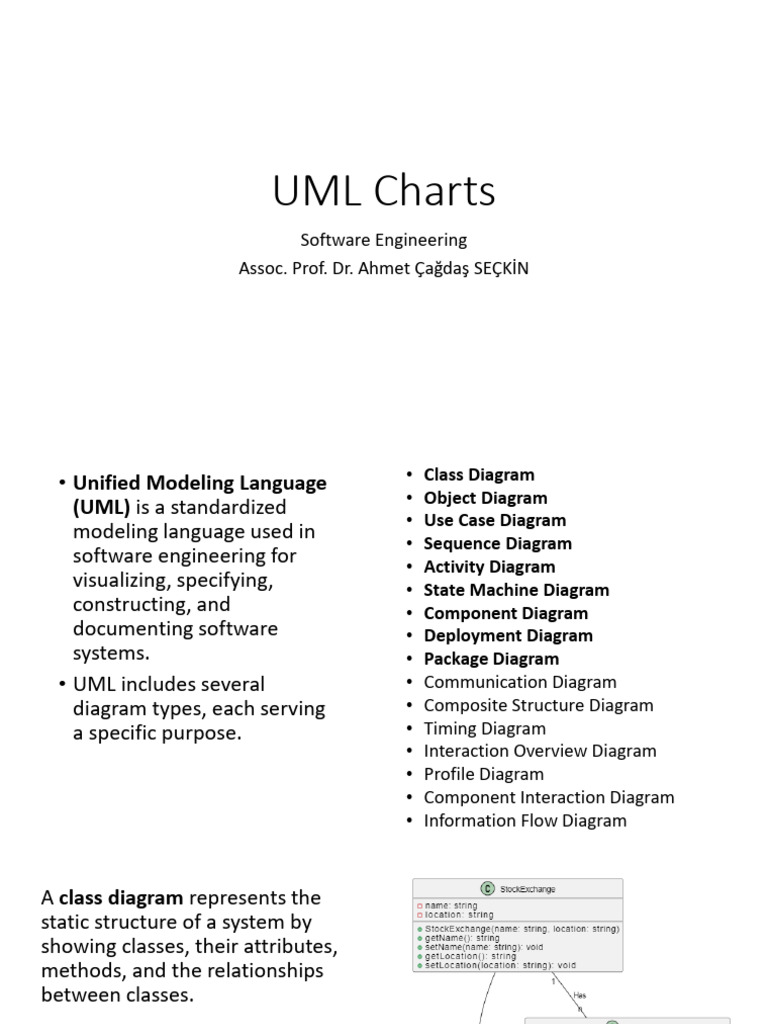 UML Charts | PDF | Unified Modeling Language | Use Case