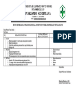 9.1.2 Ep. 3 Bukti Keterlibatan Praktisi Klinis Dalam Menyusun Indikator Perilaku Petugas Klinis