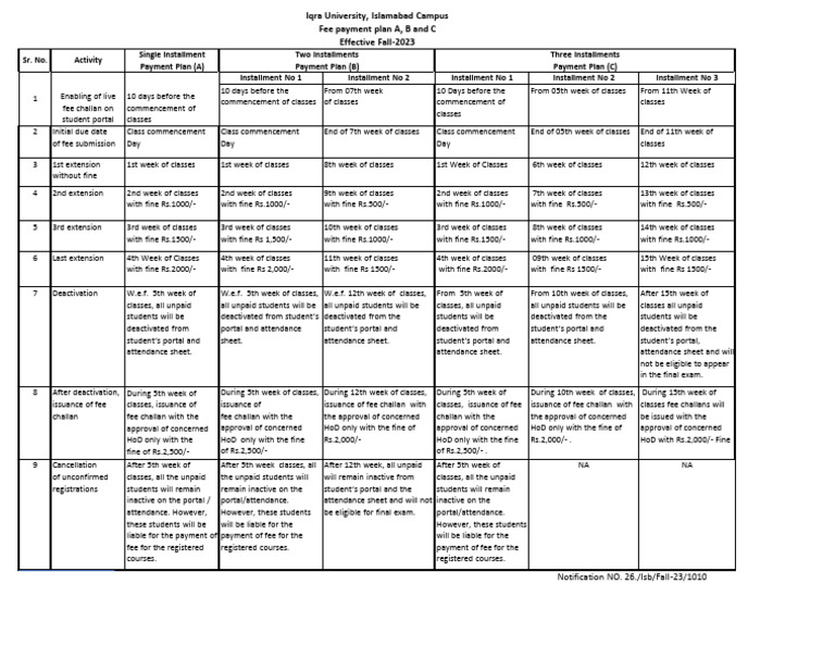Iqra University BSCS Fee Structure 2023 | PDF