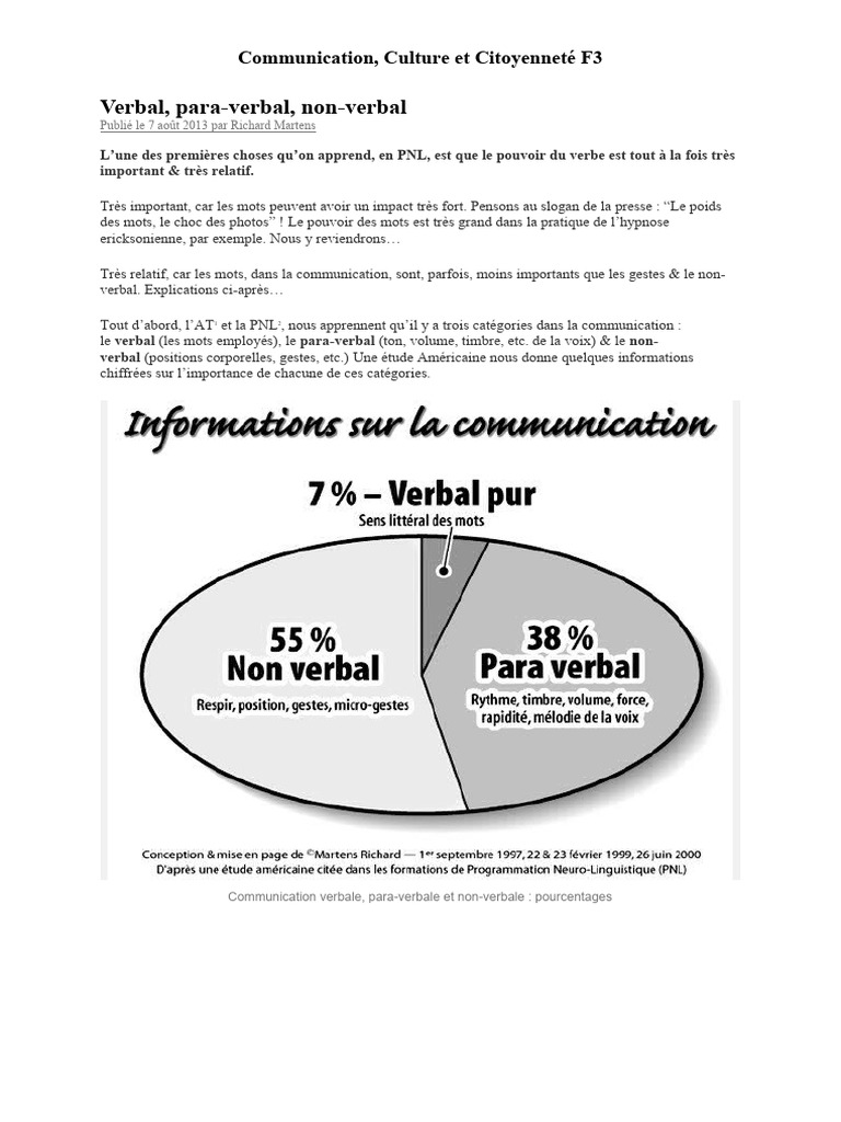 Importance du Verbal et Non-Verbal | PDF | Communication non verbale ...