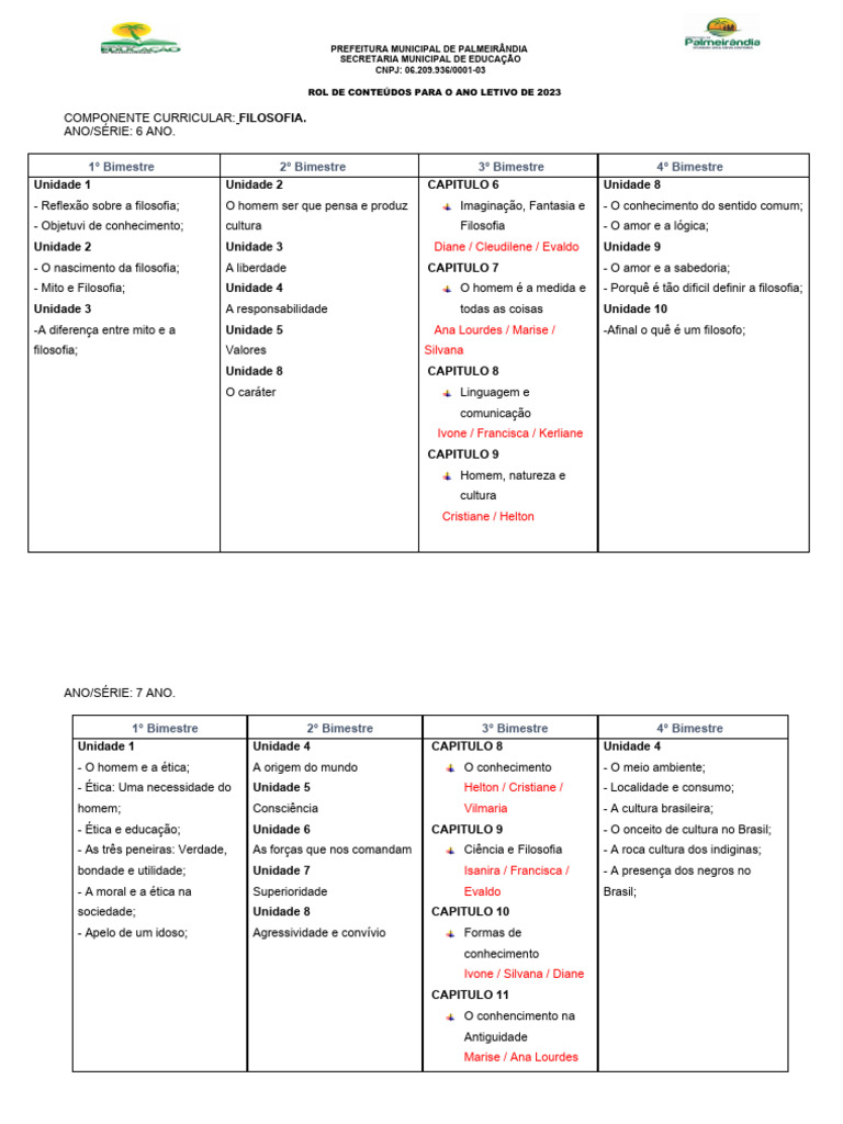 Filosofia Rol E Distribui o De Conte dos Anual De Filosofia PDF