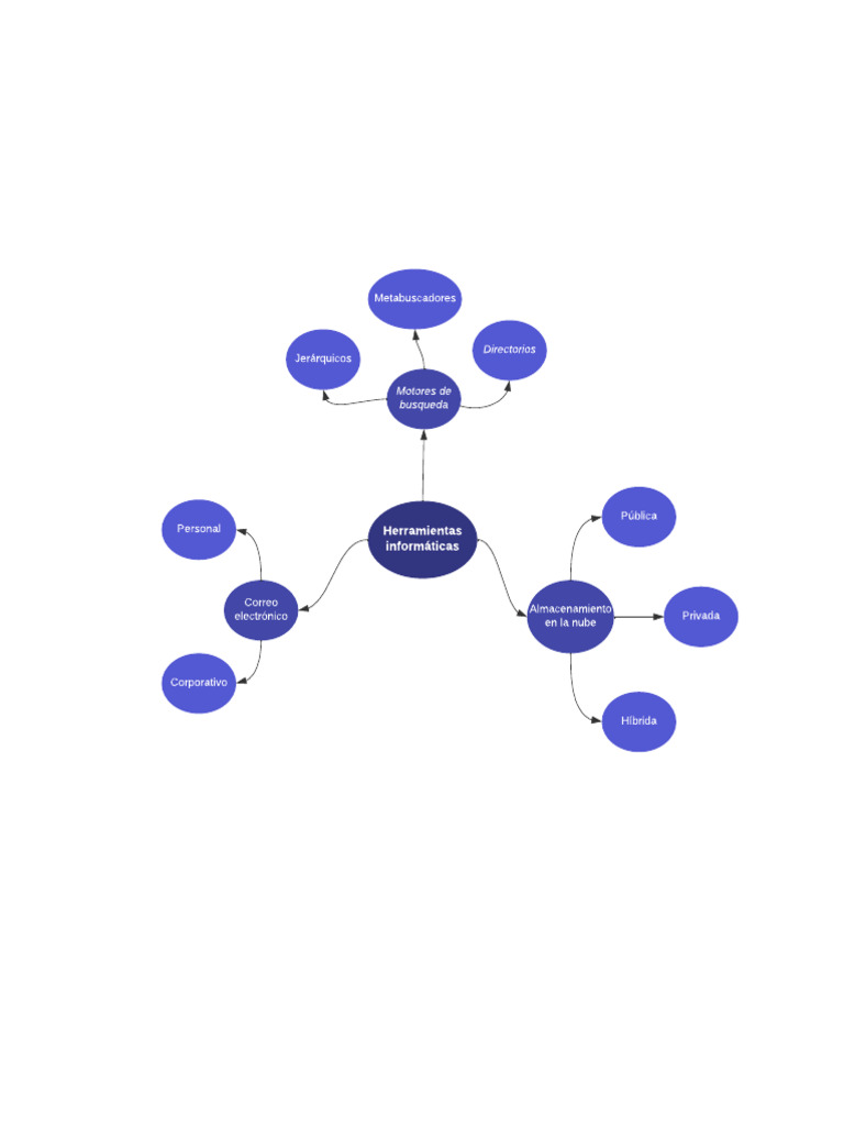 Diagrama de Palabras5 | PDF