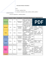 Descrição de Rochas Carbonáticas