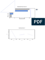 Standardized Pareto Chart For Y