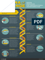 XPL Poster DNA-of-Change