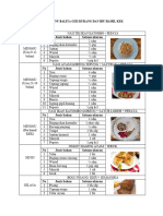 Resep Menu PMT