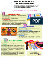 Infografía Pasos para Una Infografía Moderno Naranja y Rosa