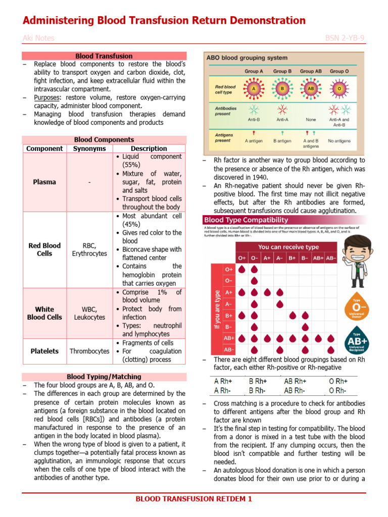 219-d2-blood-transfusion-pdf-blood-type-blood-transfusion