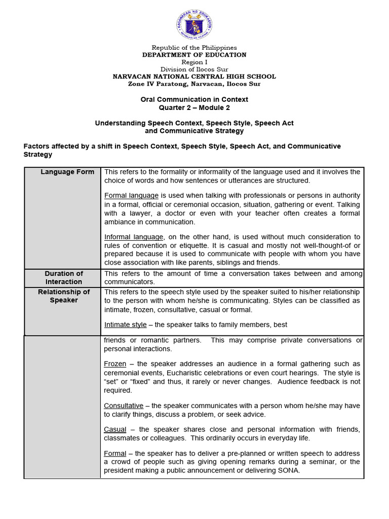 Oral Communication Q2 Module 2 Overview | PDF | Communication ...