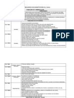 Habilidades Socioadaptativas 0 A 3 Años