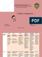 Cuadro Comparativo Profesora (AIXA)