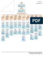 Mapa Conceptual Costos