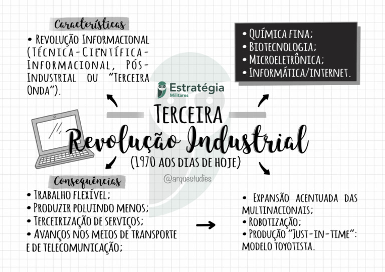 mapa-mental-terceira-revolu-o-industrial-geografia-pdf