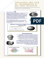 2.1 Evolución de Las Ideas, Modelos y Teoría