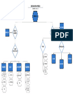 Mapa Conceptual