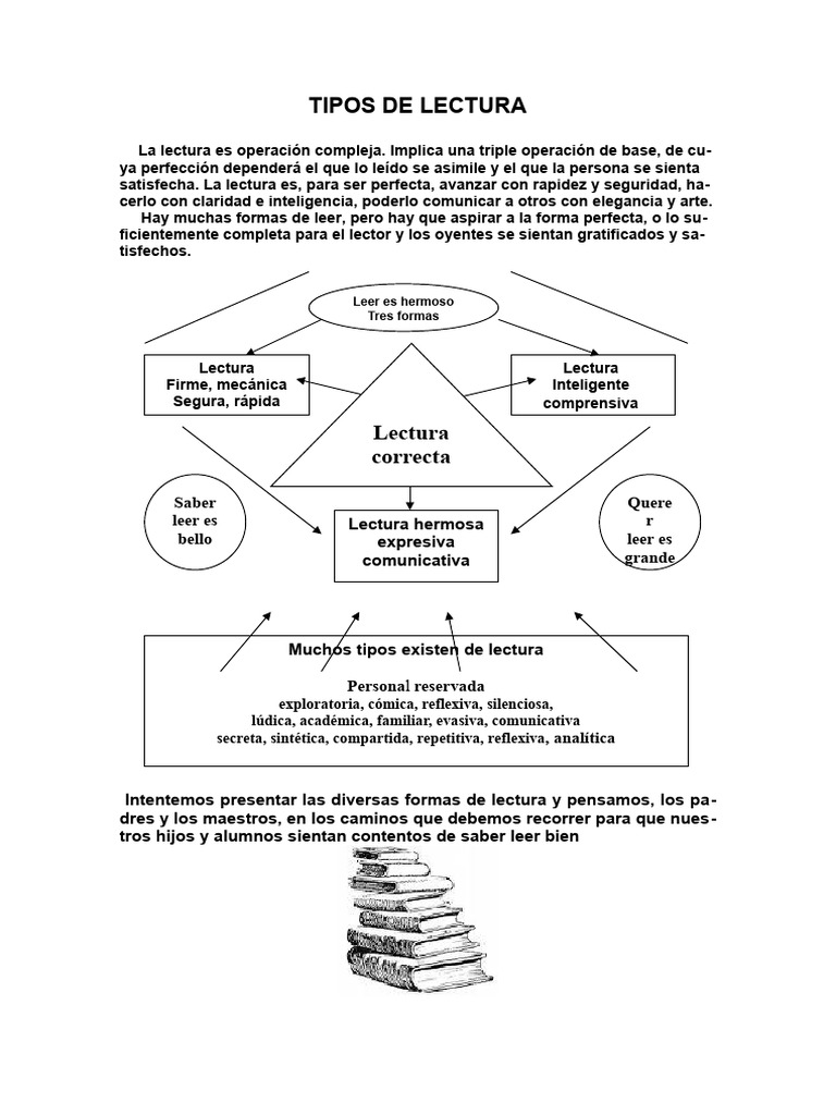 Tipos de Lectura y su Importancia | PDF | Mente | Ciencia cognitiva