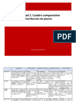 Act2 Rcs Distribucion