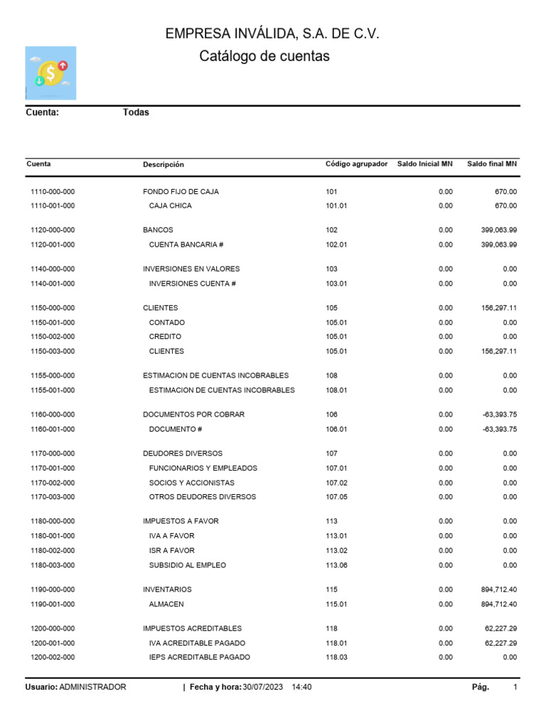 Catálogo de Cuentas | PDF | Impuesto sobre la renta | Depreciación