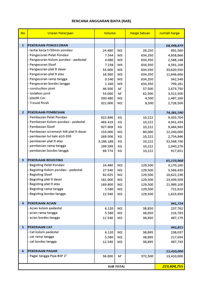 Contoh RAB Pekerjaan Konstruksi | PDF