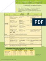 LUTTE CONTRE LES ADVENTICES ANNUELLES QUI POSENT PROBLÈME. Période D Application. Pré-Levée Ou Sur Adventice Jeune (FA - 3 F)