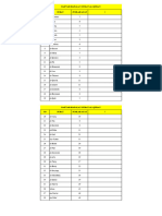 Daftar Surat Pendek