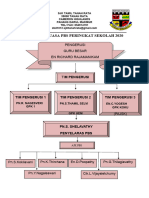 Carta Organisasi 2020