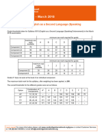 Grade Thresholds - March 2018: Cambridge IGCSE English As A Second Language (Speaking Endorsement) (0510)