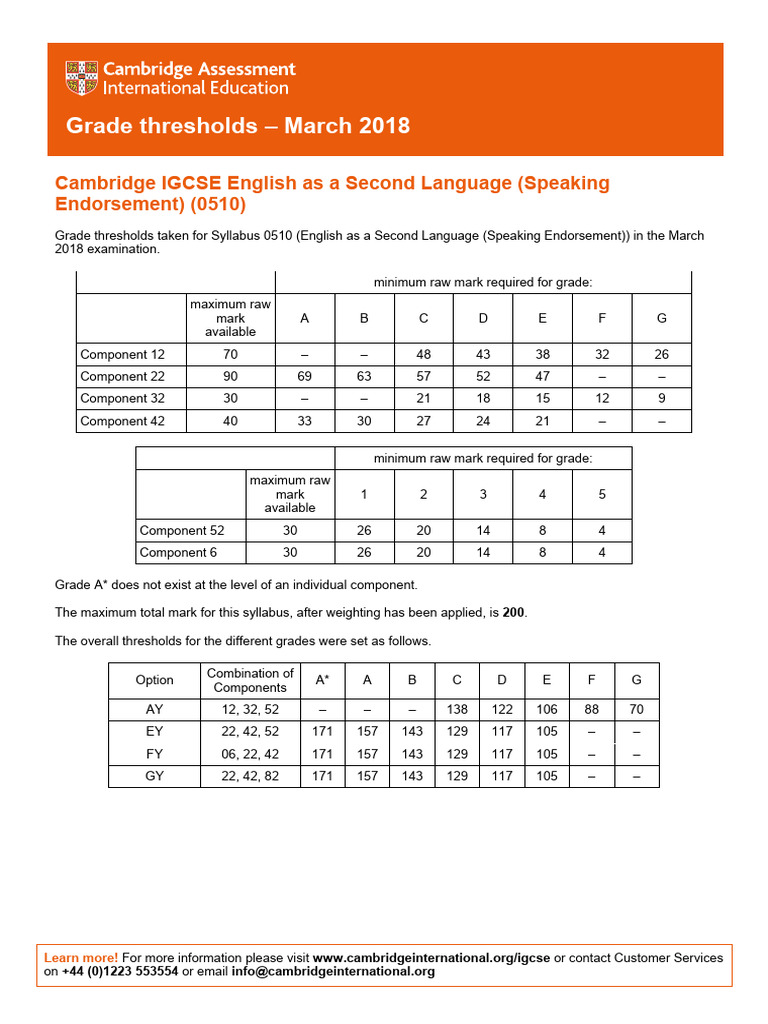 Grade Thresholds March 2018 Cambridge IGCSE English As A Second