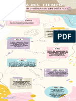 Infografía Línea Del Tiempo Movimientos Artísticos Creativa Café