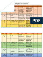 Kontrak Belajar Pro3 Cimahi