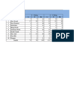 Data Sasaran Dan Rencana Kerja