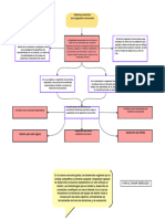 Historia Ing Concurrente