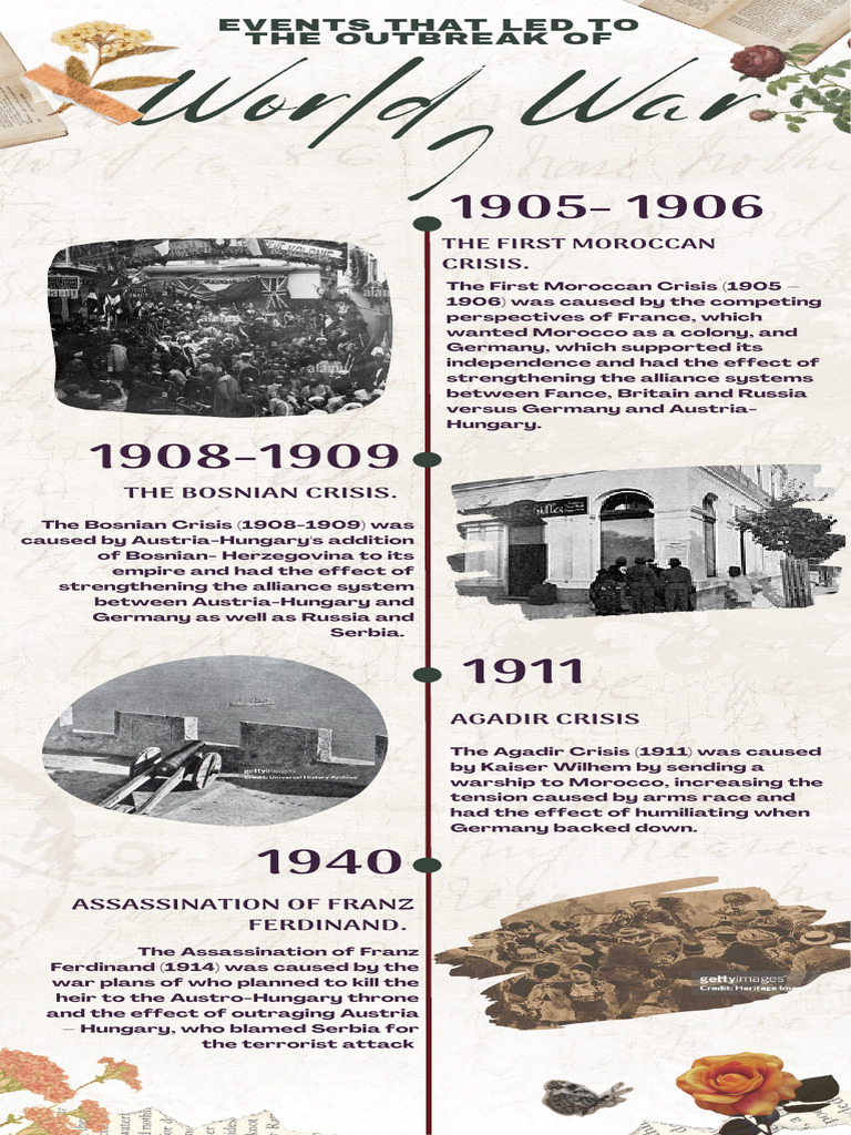 Lilian ww1 timeline download free pdf austria hungary global politics