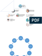 Mapa Conceptual Psicología de La Personalidad