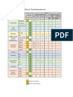 Tabla de Neurotransmisores