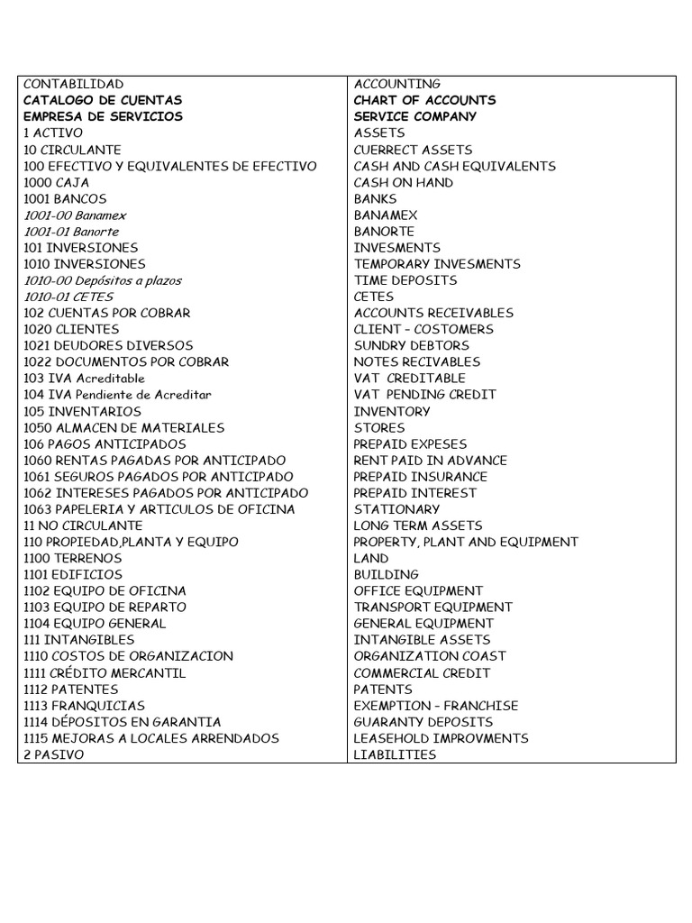 Catálogo de Cuentas en Inglés | PDF | Negocios económicos | Business