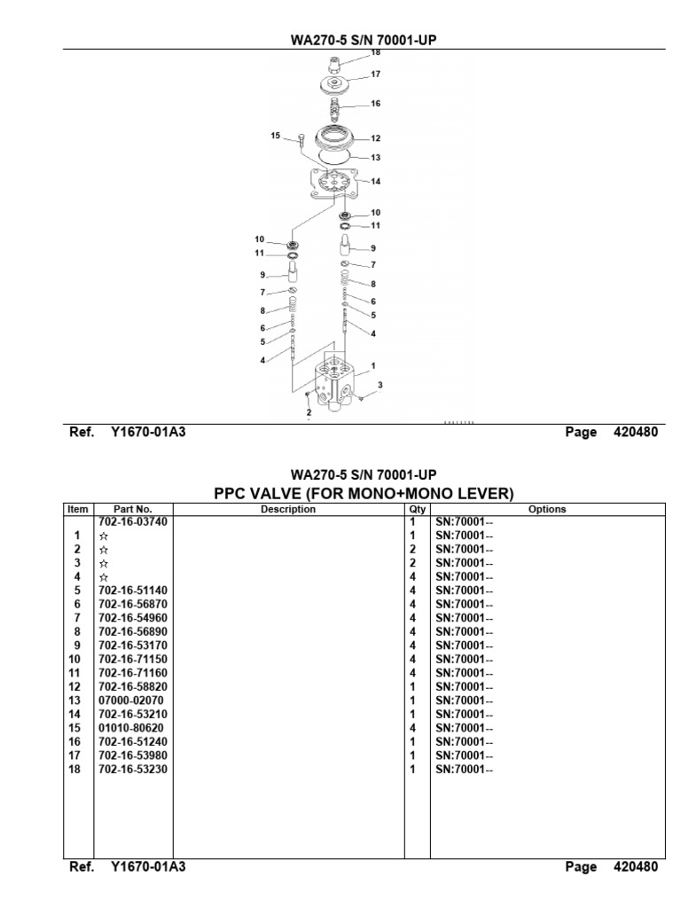 Ppc valve for mono mono lever pdf