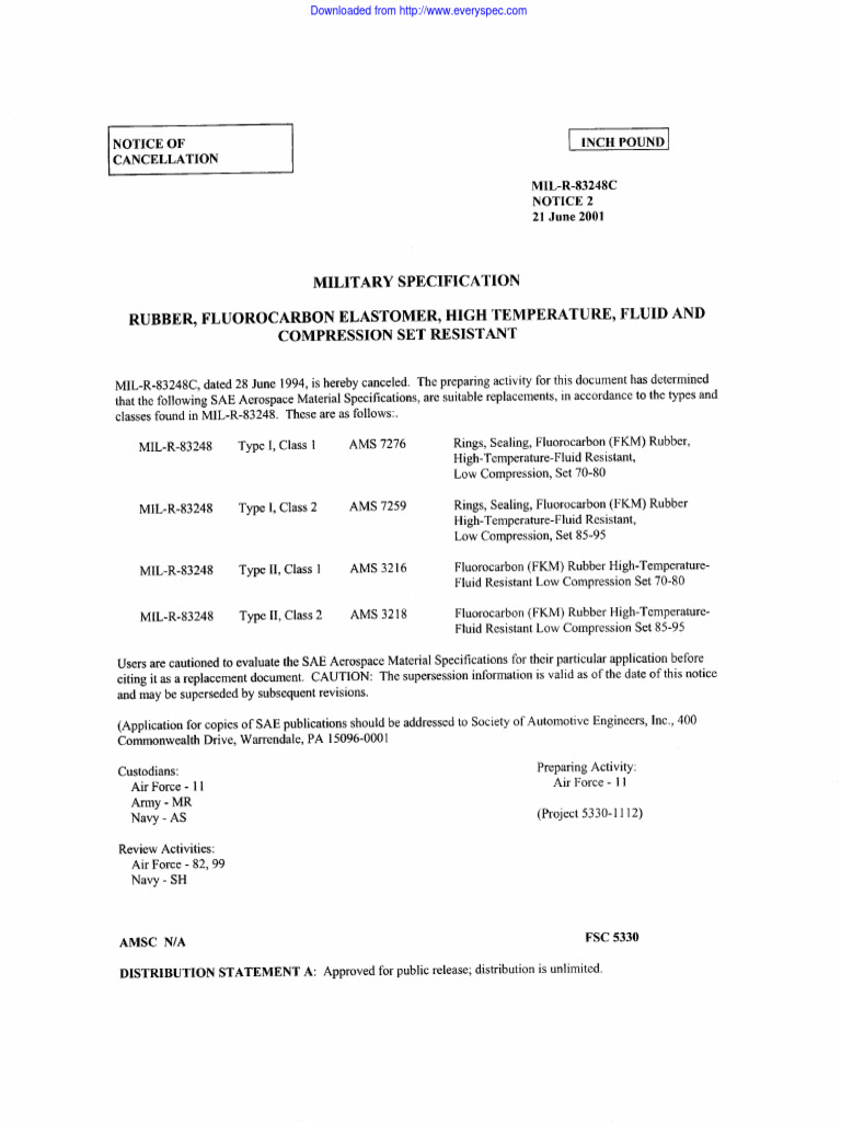 Mil R 83248C - Notice 2 | Download Free PDF | Specification (Technical ...
