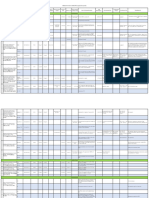 Cipry - Short Status For Loan and Grant Projects July 2023