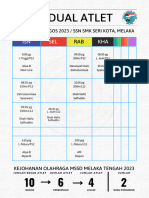 Jadual Atlet