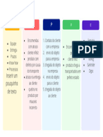 Diagrama de Afinidades Brainstorm