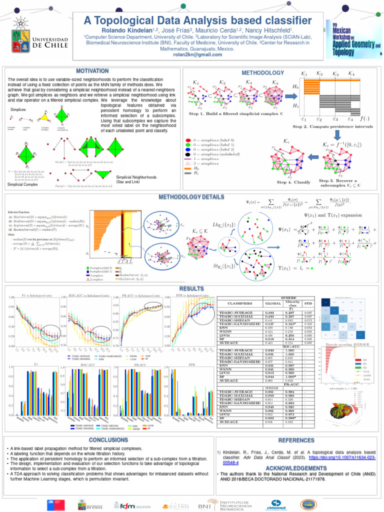 Topological Data Analysis Classifier | PDF | Applied Mathematics ...