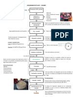 Diagrama de Flujo - Casabe