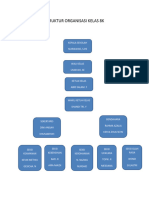 Struktur Organisasi Kelas 8K