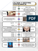 Infografia Línea Del Tiempo Historia Timeline Doodle Multicolor