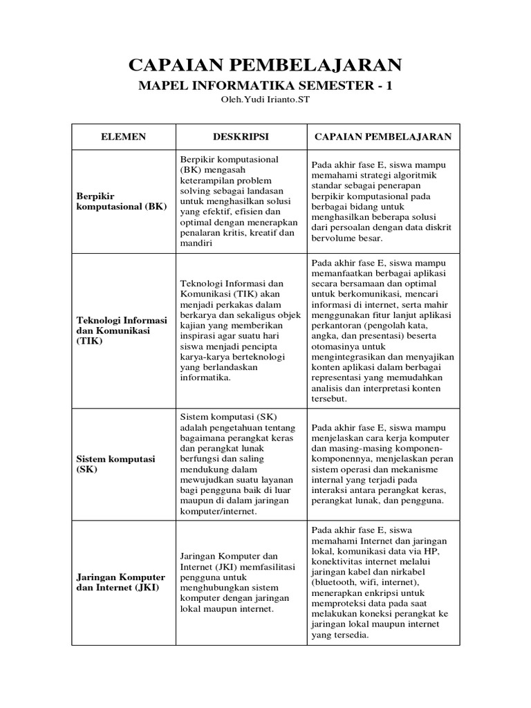 Capaian Pembelajaran Informatika 1 | PDF