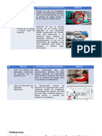 Tabla 2. Habitos de Trabajo de Seguridad