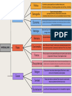 Mapa Conceptual Sobre El Imperialismo