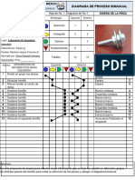 Diagrama Binomial de Mejora