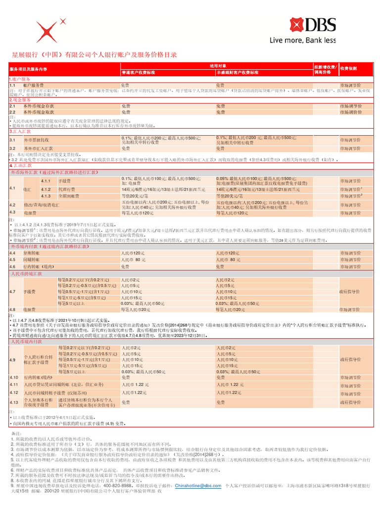 Consumer Banking Tariff SC | PDF